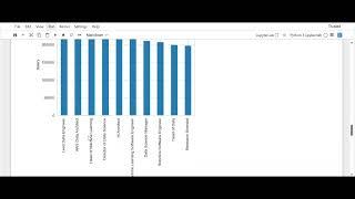 GlobalTech Salary Prediction