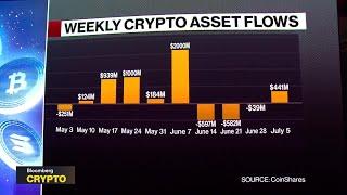 Bitcoin Investors Buying the Dip
