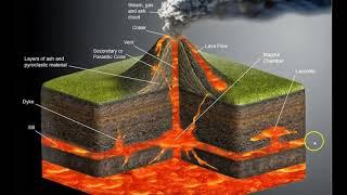 How a Stratovolcano works