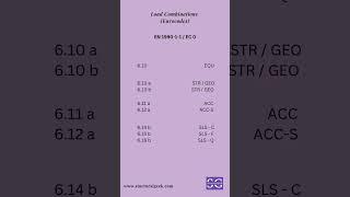 Load Combination   Eurocode
