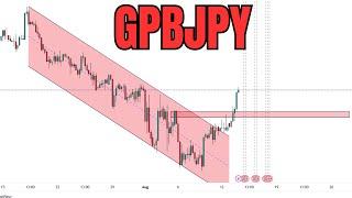 #GBPJPY technical chart analysis for upcoming week #gbp #jpy #gbpjpy