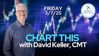 CHART THIS with David Keller, CMT Friday 3/7/25