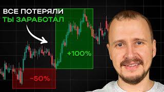 Как 100% ВОЙТИ в СДЕЛКУ ? Твой стоп лосс – мой вход !