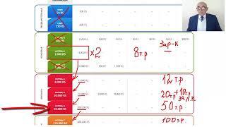 #СкоростнаяСистемаЗаработка.  Вебинар от 14 02 2019.  Спикер Джашарбек Аджиев