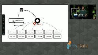 Vincent D. Warmerdam - Run a benchmark they said. It will be fun they said. | PyData Amsterdam 2024