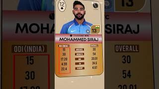 Know your Cricketer: 𝐍𝐨.𝟏 𝐎𝐃𝐈 𝐛𝐨𝐰𝐥𝐞𝐫 𝐌𝐨𝐡𝐝 𝐒𝐢𝐫𝐚𝐣 #siraj #worldcup #ytshorts