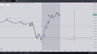 Watch This If You're Not Profitable and Overtrading \ Build Discipline in the Markets (Yap Session)