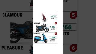 Hero 2-Wheelers Sales Report (January 2023)