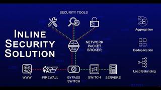 Keysight Inline Visibility