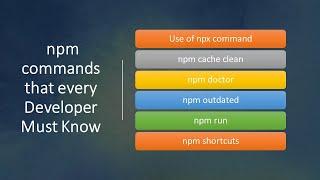 npm Commands Every Developer Must Know