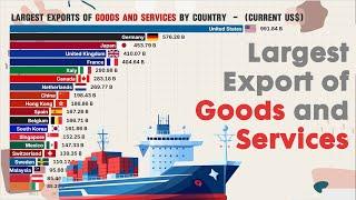 Largest EXPORT OF GOODS AND SERVICES by country worlwide