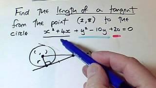 Circles length of a tangent