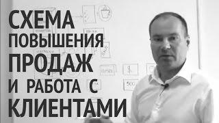 Способы повышения продаж в магазине Схема. Как повысить продажи магазина