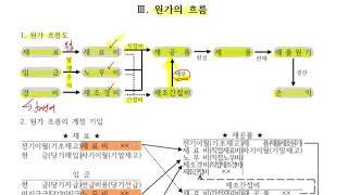 원가회계 원가의 흐름