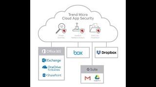 Trend Micro Cloud App Security - Configuration and Best Practices