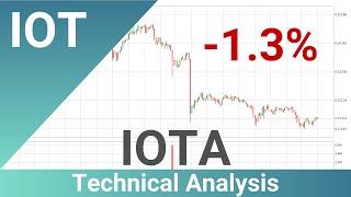 IOTA Price Down With 1.3% . Bigger Move Next For IOTUSD?? | FAST&CLEAR | 06.Mar.2023