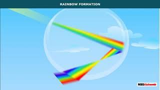 Rainbow Formation | Human Eye and Colorful World | Science | Class 10