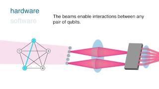 How it works: The first programmable quantum computer module based on ions