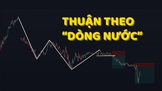 Trade With Me | Nhìn Thị Trường Như Một "Dòng Nước"