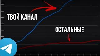 Бот в Телеграм для набора аудитории | Раскрутка телеграм канала