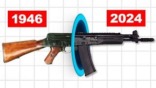 Evolution of AK-47 Rifle