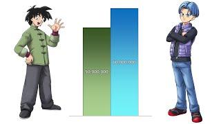 Goten VS Trunks POWER LEVELS Over The Years (All Forms)