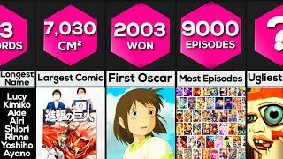 Anime World Records ️ #anime #manga