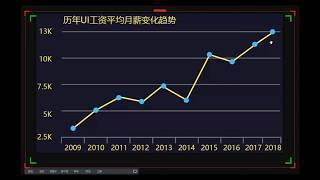 零基础学员是如何学习UI设计的？