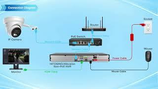 How to Connect a HITOSINO Camera to a Hikvision/HITOSINO Non PoE NVR | Step-by-Step Tutorial