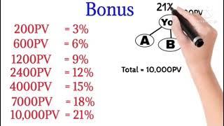 amway business plan # Amway stp