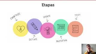 Design Thinking - Curso Empreendedorismo