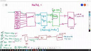 #How to Troubleshoot Palo Alto Firewall using Global Counters, Packet Filter & Capture, Flow Basic