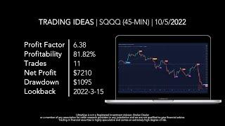 Stock Trading Ideas $SQQQ / NASDAQ (ProShares UltraPro Short QQQ) | Trading Algorithm