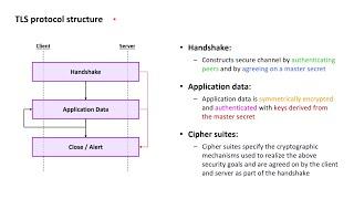 TLS Essentials 9: (D)TLS in TCP/IP model and protocol structure