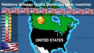 Relations between United States  and other countries