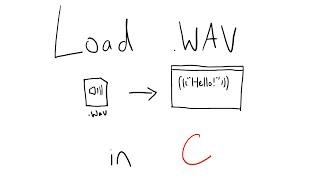 Load .WAV Sound Files in C