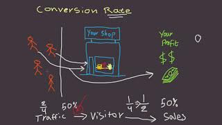 What is Conversion Rate?