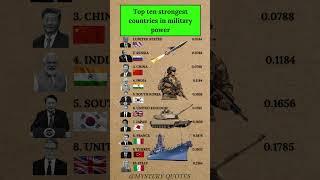 World's Most Powerful Militaries Ranked (2025)