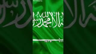 Saudi Arabia vs Iran | R2X Mapping #shorts #viral #trending #edit #comment