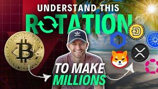 Crypto Millionaires Will Be Made! Understand This Money Rotation (You Have A Few Days Left)