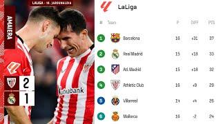 Athletic club 2-1 Real Madrid  LALIGA Spain table today week 16