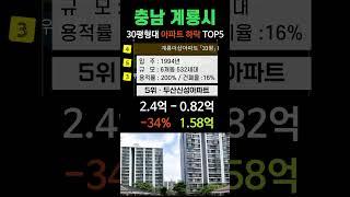 계룡시 아파트 55% 폭락 실화? 반토막 가격 하락 5곳 공개합니다. 충남 계룡 7월 APT 매매 시세 분양가 #신성미소지움 #계룡대림e편한세상 #우림루미아트 #계룡더샵 #두산신성