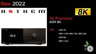 Anthem New 2022 AVM 90 - HDMI 2.1 8K AV Processor