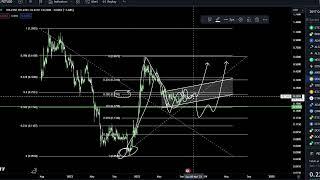 Fetch.AI FET Coin Crypto Price Prediction and Technical Analysis October 2023