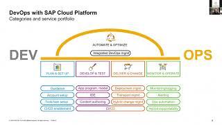 Efficient DevOps with SAP Business Technology | SAP Community Call