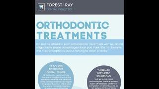 Orthodontic Treatment London - Forest & Ray - Dentists, Orthodontists, Implant Surgeons