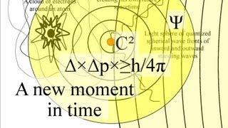 Is Time ∆E ∆t ≥ h/2π the Hidden Variable of Quantum Mechanics? An artist theory on Spacetime