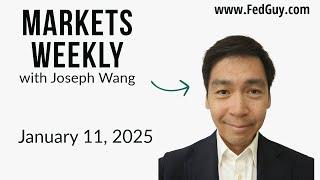 Markets Weekly January 11, 2025