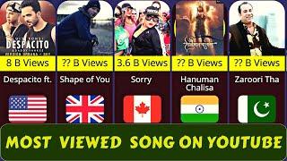 Most Viewed Songs from different countries