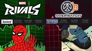 Overwatch 2 COOKED? Player Counts REVEALED: Marvel Rivals CRUSHES Blizzard